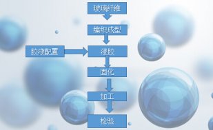 玻纖管生產(chǎn)流程